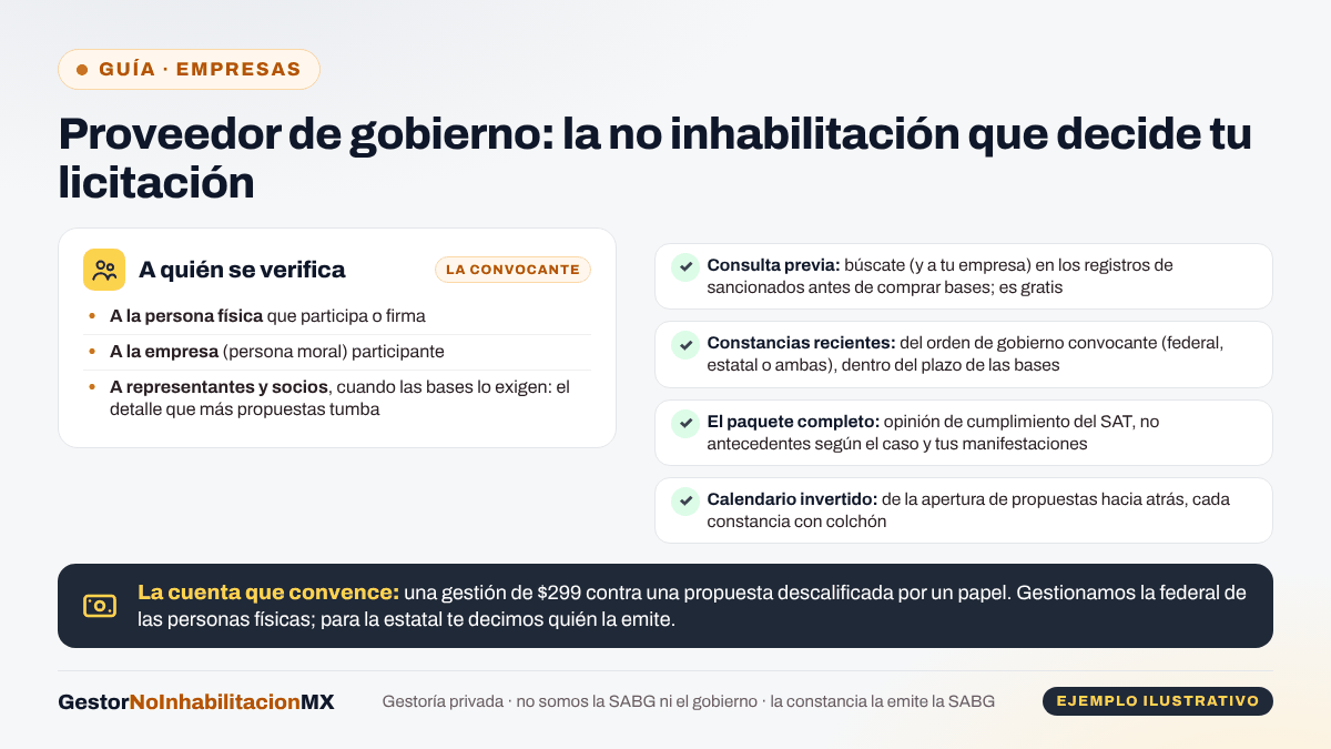 Esquema de la constancia de no inhabilitación para proveedores de gobierno: a quién verifica la convocante (persona física, empresa, representantes y socios) y el checklist del proveedor serio: consulta previa gratuita, constancias recientes del orden convocante, paquete completo y calendario invertido.